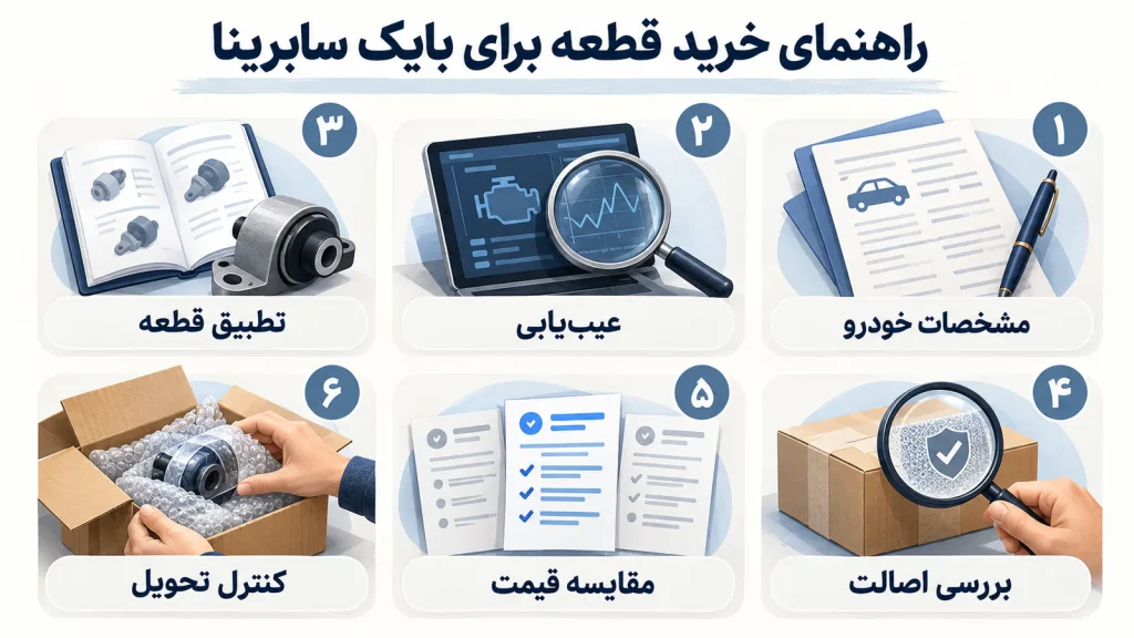 چک‌لیست راهنمای خرید لوازم یدکی بایک سابرینا در شش گام